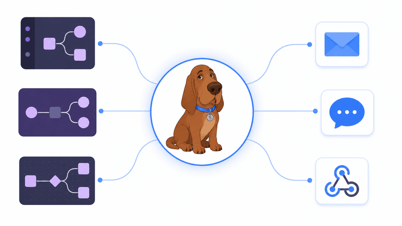 Snuffler connects your n8n instances to your alert channels